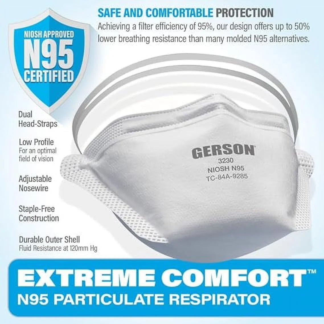 3230 EZGO N95 Respirator Niosh-Approved Made in U.S.A. 5 Masks/Travel Pack