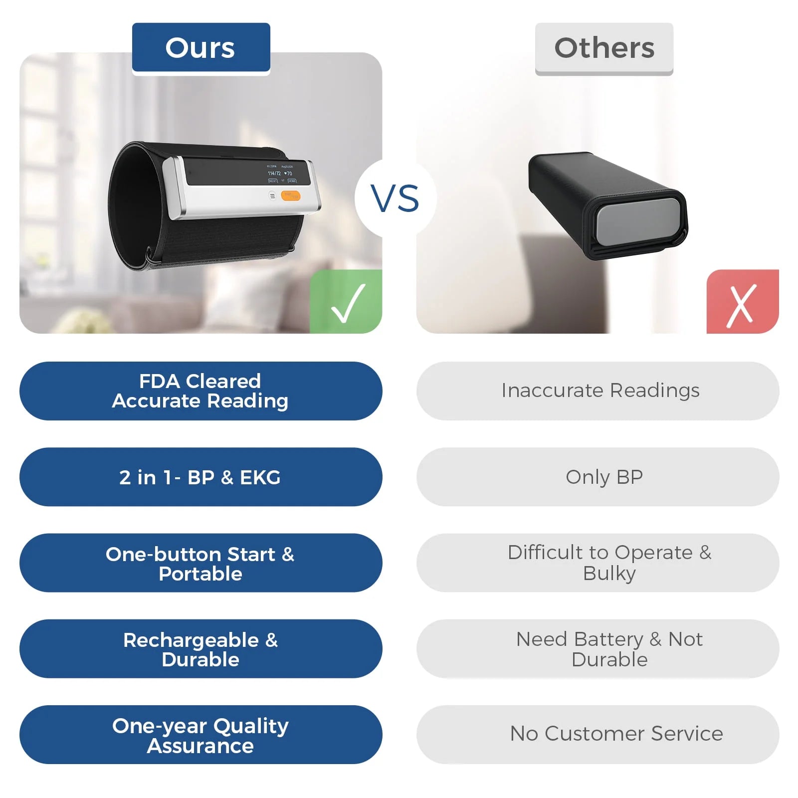 BP2 Blood Pressure Monitors, Upper Arm Blood Pressure BP Cuff Machine, with Accurate AI EKG Analysis, Free App