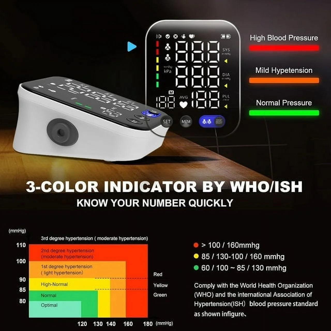 Blood Pressure Monitor Upper Arm Blood Pressure Monitors for Home Use BP Machine with 2X120 Reading Memory Adjustable Arm Cuff 8.7"-15.7" Large Display with LED Background Light Storage Bag