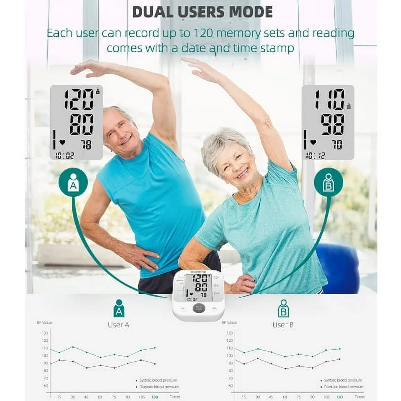 Blood Pressure Cuff, Rechargable Upper Arm Blood Pressure Monitor BP Machine, Accurate Blood Pressure Machine Kit, Pulse Rate Monitor for Home Use