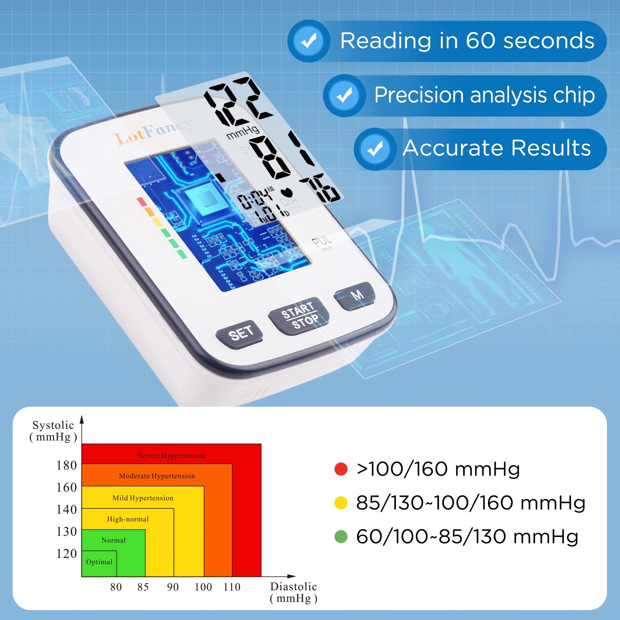 Blood Pressure Cuff Wrist, Wrist Blood Pressure Monitor for Home Travel Use