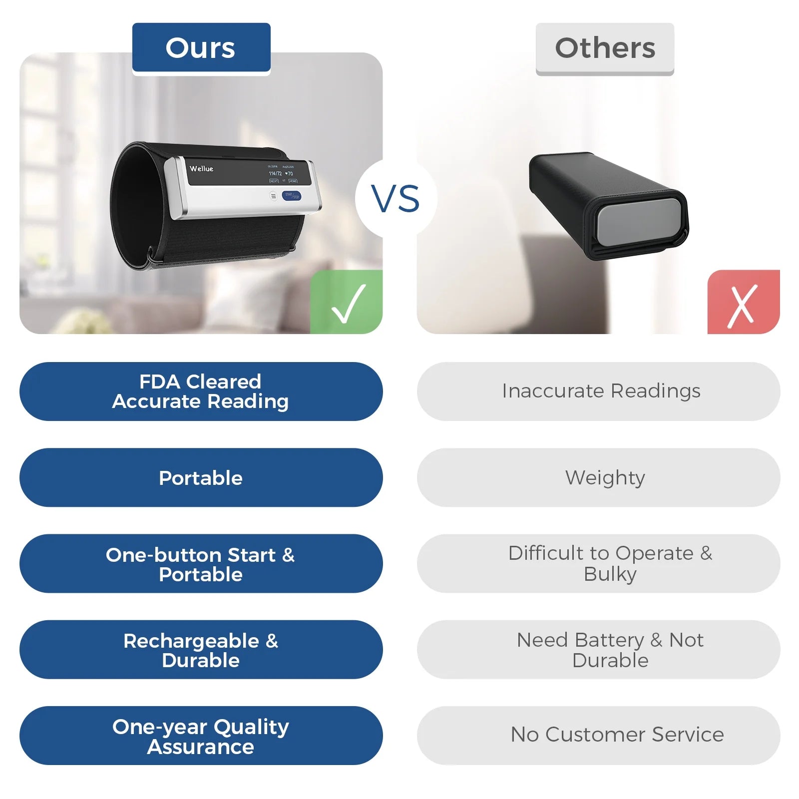 Blood Pressure Monitors,Automatic Upper Arm BP Machine with One Piece Cuff Design,Bluetooth Connection and Free App,Fda Cleared,Bp2A