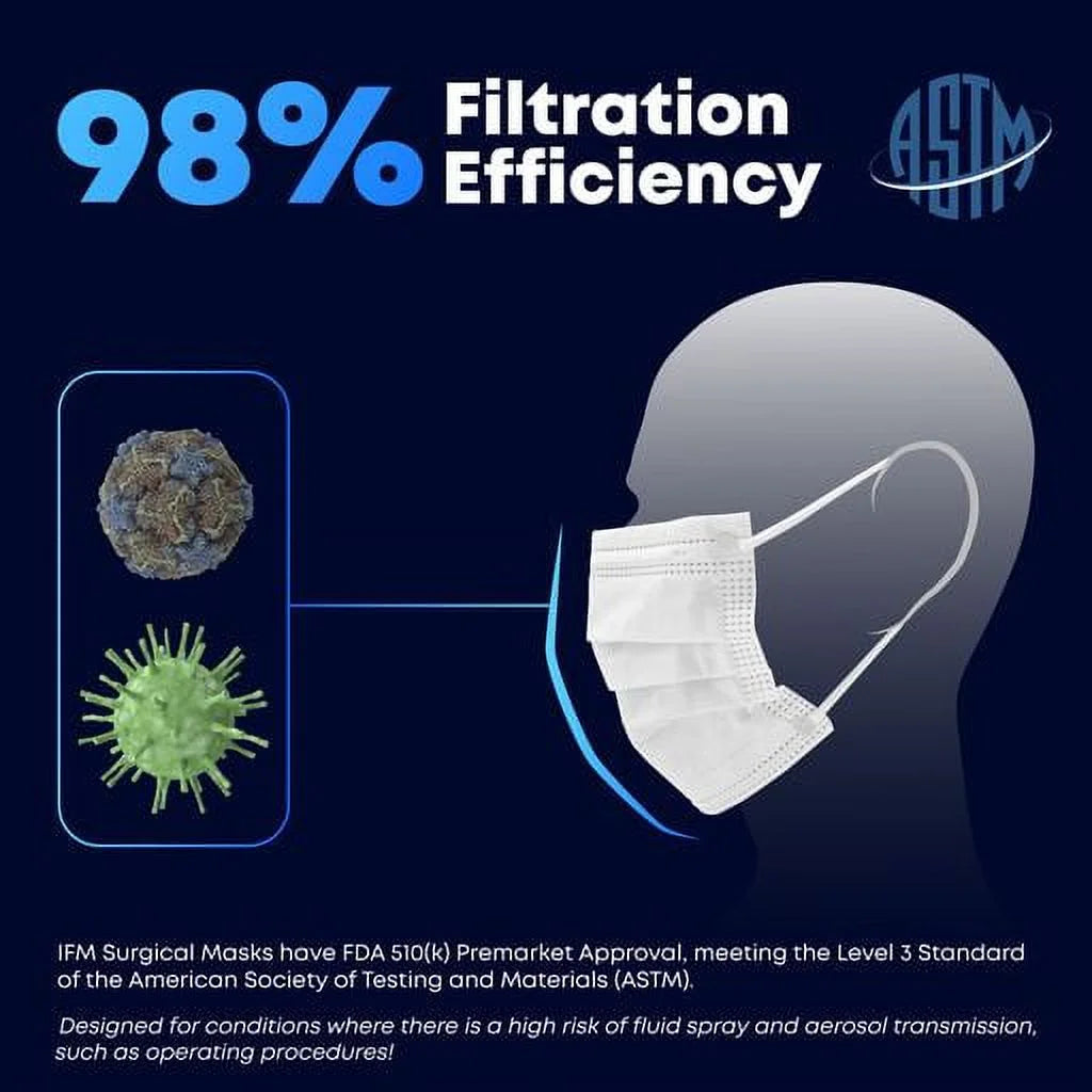 , ASTM Level 3, 4-Ply, 150 Disposable Face Mask, Made in the USA