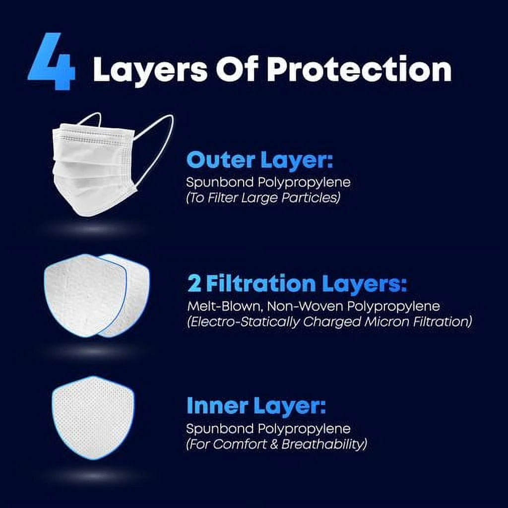 , ASTM Level 3, 4-Ply, 150 Disposable Face Mask, Made in the USA