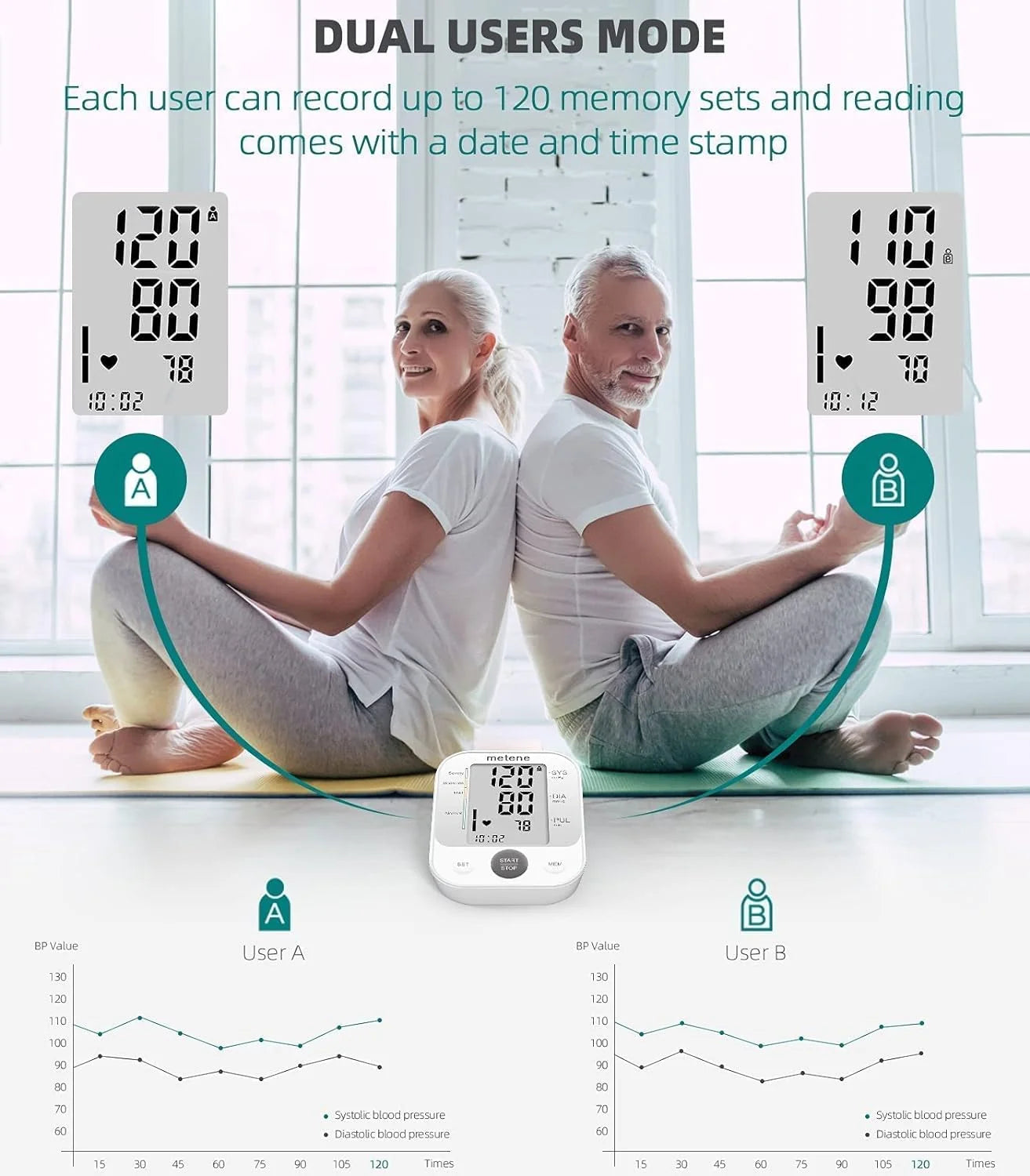 Upper Arm Blood Pressure Monitor with Speaker, 2 Users, 240 Recordings, Large Cuff, Large Display Screen